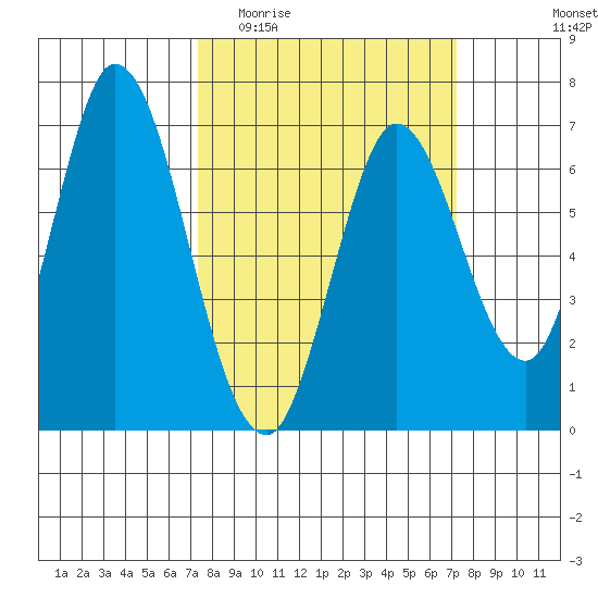 Smith Slough tide chart for Wednesday, March 13, 2024