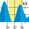 Smith Slough tide chart for Wednesday, March 13, 2024