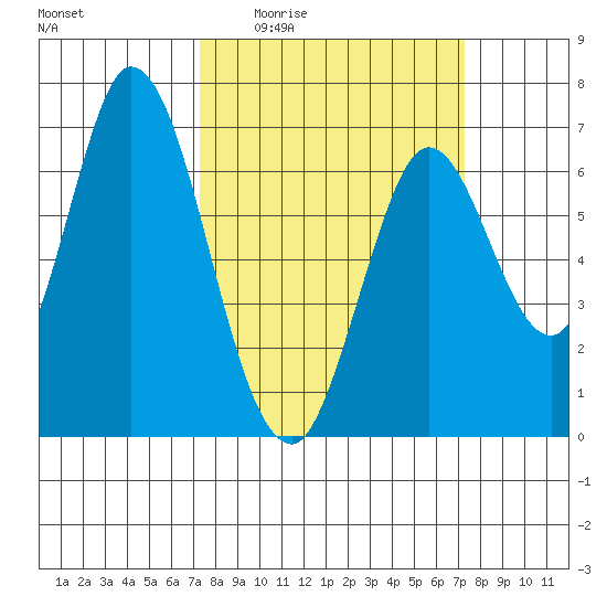 Smith Slough tide chart for Thursday, March 14, 2024
