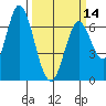 Smith Slough tide chart for Thursday, March 14, 2024