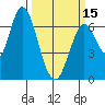 Smith Slough tide chart for Friday, March 15, 2024