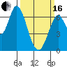 Smith Slough tide chart for Saturday, March 16, 2024