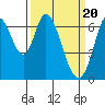 Smith Slough tide chart for Wednesday, March 20, 2024