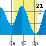 Smith Slough tide chart for Thursday, March 21, 2024