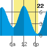 Smith Slough tide chart for Friday, March 22, 2024