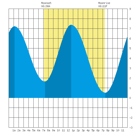 Smith Slough tide chart for Saturday, March 23, 2024