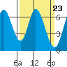 Smith Slough tide chart for Saturday, March 23, 2024