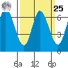 Smith Slough tide chart for Monday, March 25, 2024