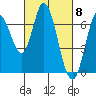 Smith Slough tide chart for Friday, March 8, 2024