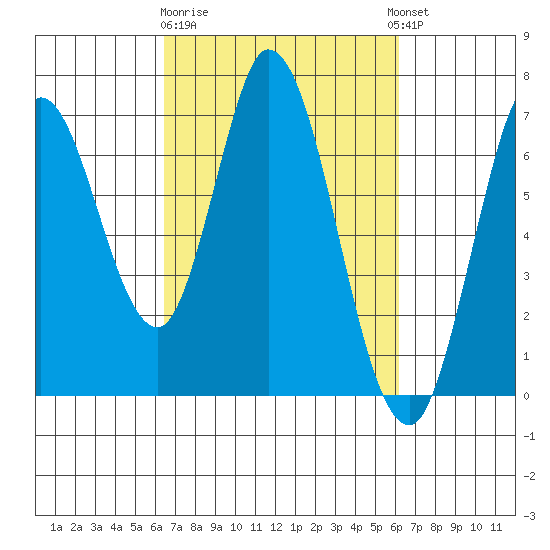 Smith Slough tide chart for Saturday, March 9, 2024