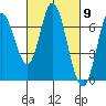 Smith Slough tide chart for Saturday, March 9, 2024