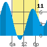 Smith Slough tide chart for Thursday, April 11, 2024