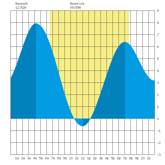 Smith Slough tide chart for Saturday, April 13, 2024