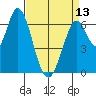 Smith Slough tide chart for Saturday, April 13, 2024