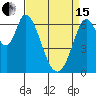 Smith Slough tide chart for Monday, April 15, 2024