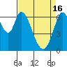Smith Slough tide chart for Tuesday, April 16, 2024