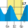Smith Slough tide chart for Wednesday, April 17, 2024