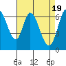 Smith Slough tide chart for Friday, April 19, 2024