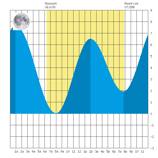 Smith Slough tide chart for Tuesday, April 23, 2024