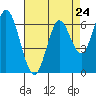 Smith Slough tide chart for Wednesday, April 24, 2024