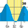 Smith Slough tide chart for Tuesday, April 30, 2024