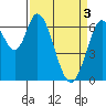 Smith Slough tide chart for Wednesday, April 3, 2024
