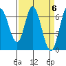 Smith Slough tide chart for Saturday, April 6, 2024