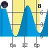 Smith Slough tide chart for Monday, April 8, 2024