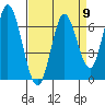 Smith Slough tide chart for Tuesday, April 9, 2024