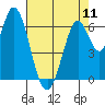 Smith Slough tide chart for Saturday, May 11, 2024