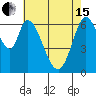 Smith Slough tide chart for Wednesday, May 15, 2024