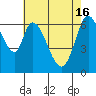 Smith Slough tide chart for Thursday, May 16, 2024
