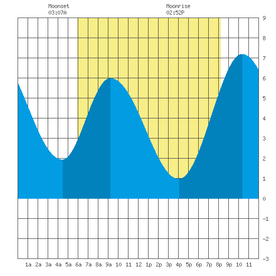 Smith Slough tide chart for Friday, May 17, 2024