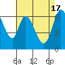 Smith Slough tide chart for Friday, May 17, 2024