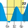 Smith Slough tide chart for Wednesday, May 22, 2024