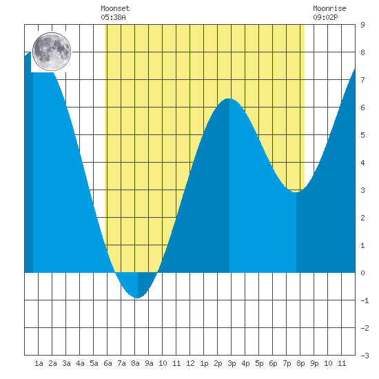 Smith Slough tide chart for Thursday, May 23, 2024
