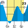 Smith Slough tide chart for Thursday, May 23, 2024