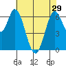 Smith Slough tide chart for Wednesday, May 29, 2024