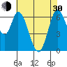 Smith Slough tide chart for Thursday, May 30, 2024