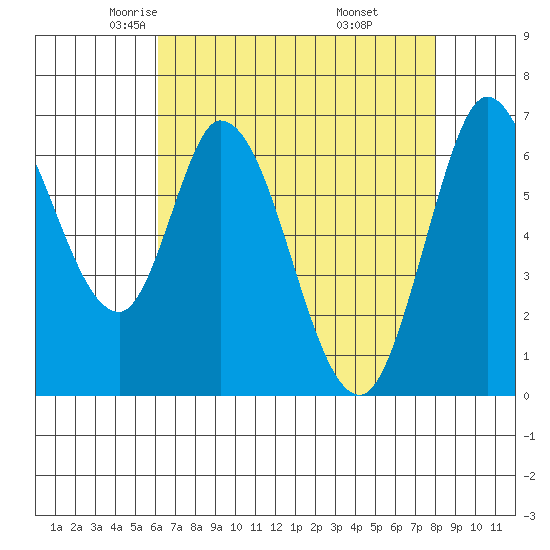 Smith Slough tide chart for Friday, May 3, 2024