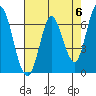 Smith Slough tide chart for Monday, May 6, 2024