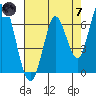 Smith Slough tide chart for Tuesday, May 7, 2024