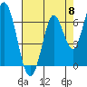 Smith Slough tide chart for Wednesday, May 8, 2024
