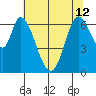 Smith Slough tide chart for Wednesday, June 12, 2024