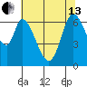 Smith Slough tide chart for Thursday, June 13, 2024