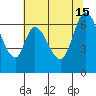 Smith Slough tide chart for Saturday, June 15, 2024