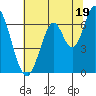 Smith Slough tide chart for Wednesday, June 19, 2024