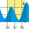 Smith Slough tide chart for Saturday, June 1, 2024