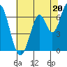Smith Slough tide chart for Thursday, June 20, 2024