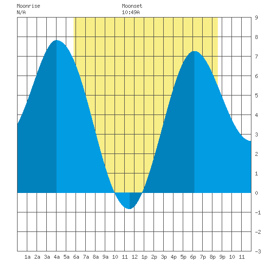 Smith Slough tide chart for Wednesday, June 26, 2024